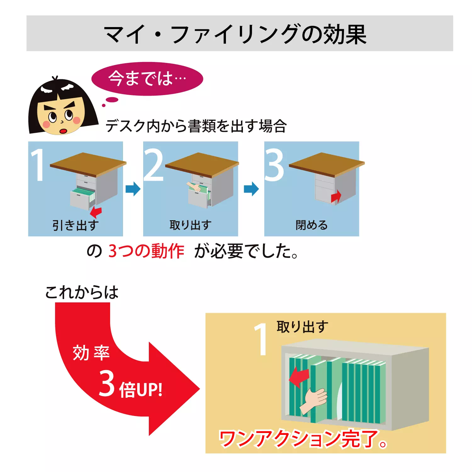 マイ・ファイリング